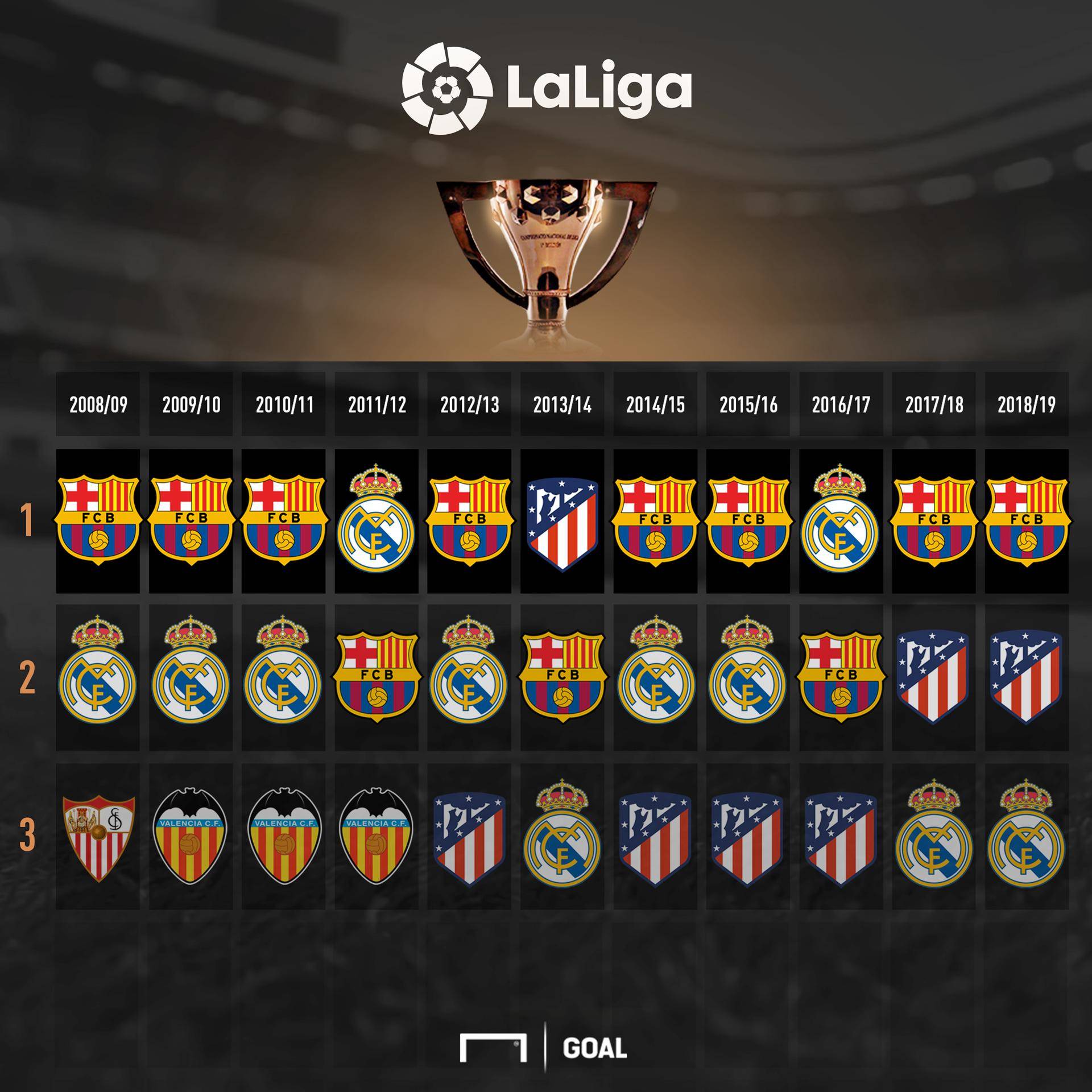 策略上一直 策略上一直